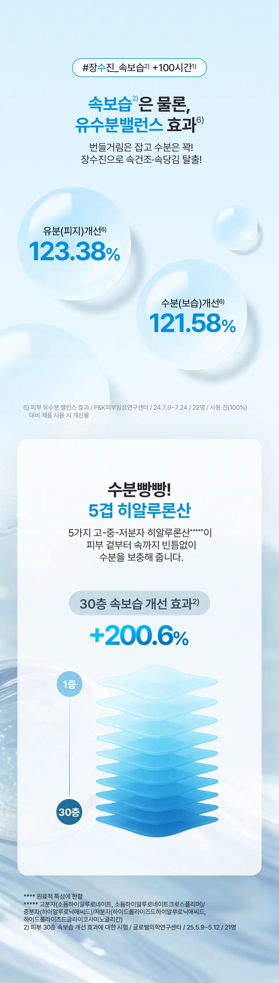 [속보습장벽진정/증정용량UP] 아이소이 모이스춰 닥터 장수진수분크림 70ml 기획 (+앰플 20ml) 상세페이지 13
